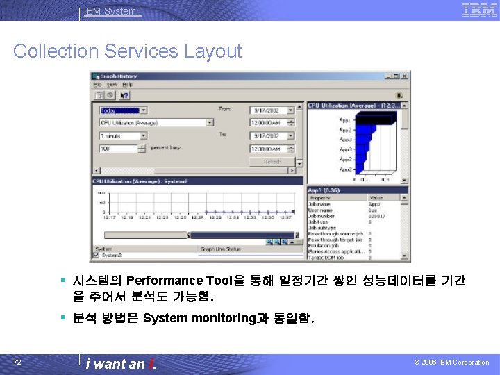 IBM System i Collection Services Layout § 시스템의 Performance Tool을 통해 일정기간 쌓인 성능데이터를