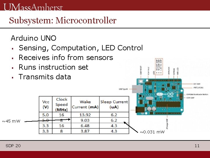 Subsystem: Microcontroller Arduino UNO ▪ Sensing, Computation, LED Control ▪ Receives info from sensors