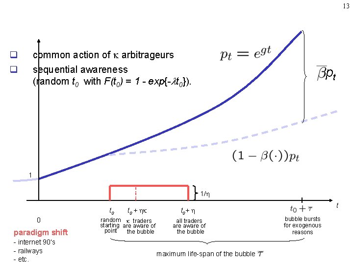 13 common action of arbitrageurs sequential awareness (random t 0 with F(t 0) =