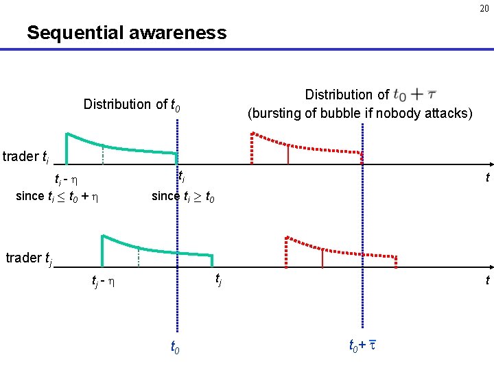 20 Sequential awareness Distribution of t 0+ (bursting of bubble if nobody attacks) Distribution