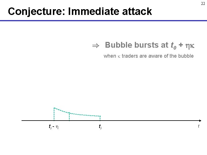 22 Conjecture: Immediate attack ) Bubble bursts at t 0 + when traders are