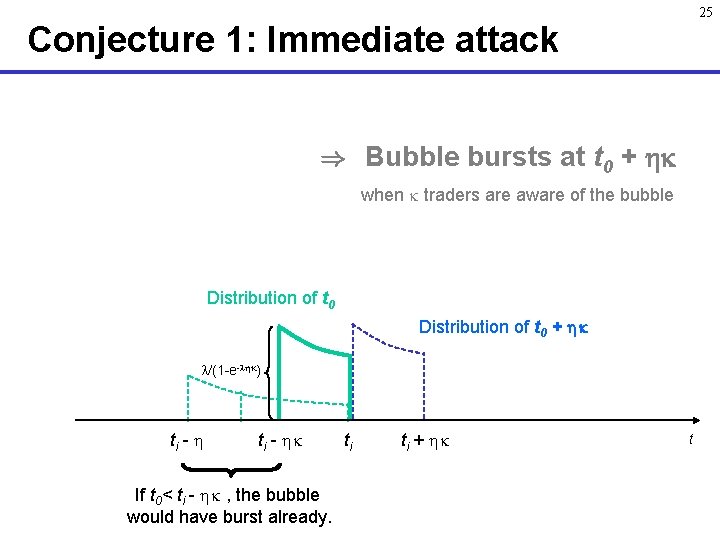 25 Conjecture 1: Immediate attack ) Bubble bursts at t 0 + when traders