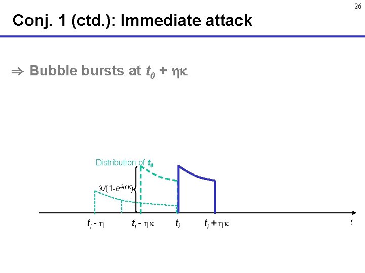26 Conj. 1 (ctd. ): Immediate attack ) Bubble bursts at t 0 +