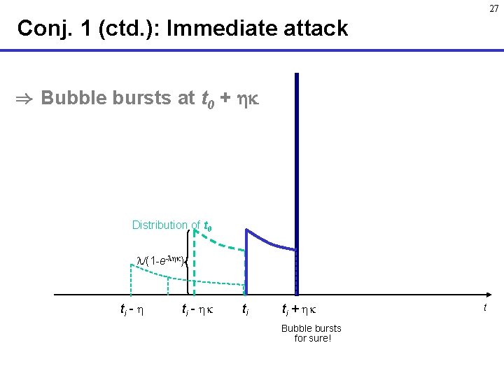 27 Conj. 1 (ctd. ): Immediate attack ) Bubble bursts at t 0 +