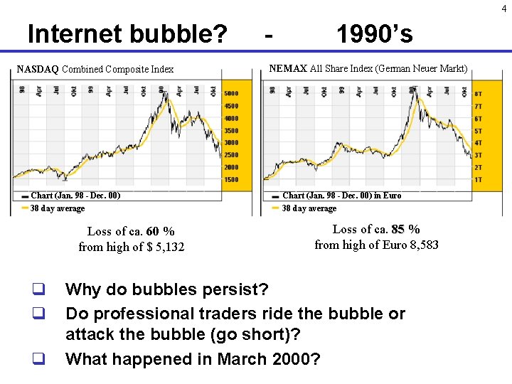 4 Internet bubble? NASDAQ Combined Composite Index Chart (Jan. 98 - Dec. 00) 38