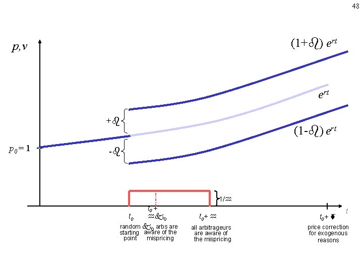 48 (1+ ) ert p, v ert + p 0 = 1 (1 -