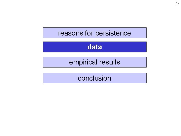 52 reasons for persistence data empirical results conclusion 