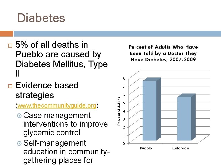 Diabetes 5% of all deaths in Pueblo are caused by Diabetes Mellitus, Type II