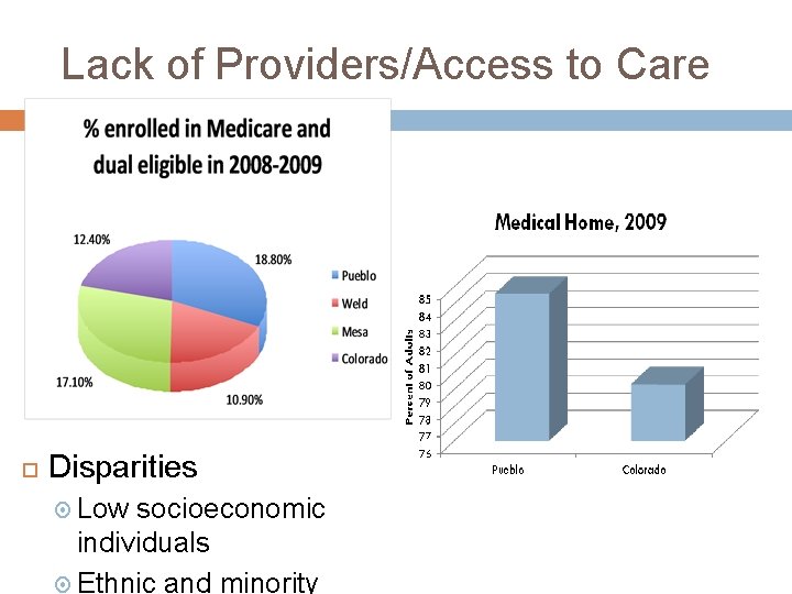 Lack of Providers/Access to Care Disparities Low socioeconomic individuals Ethnic and minority 