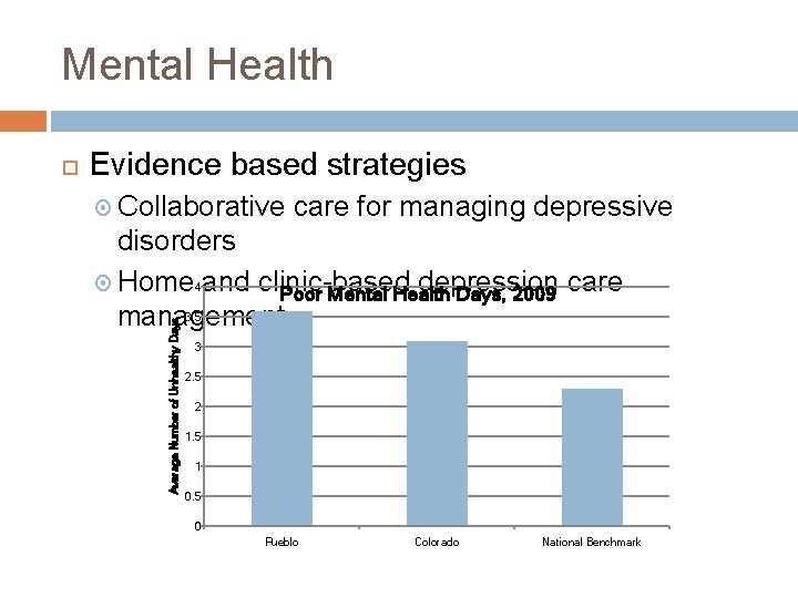 Mental Health Evidence based strategies Collaborative care for managing depressive disorders Home and clinic-based
