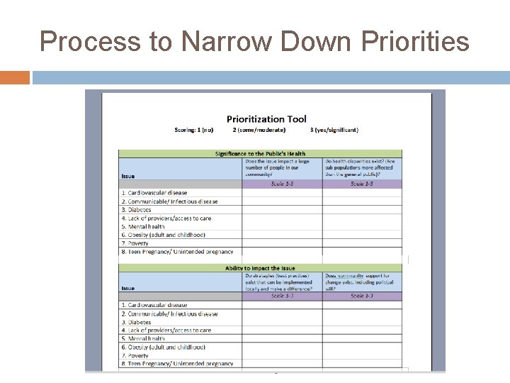 Process to Narrow Down Priorities 