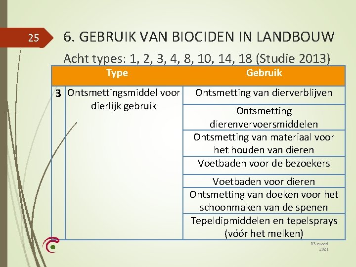 25 6. GEBRUIK VAN BIOCIDEN IN LANDBOUW Acht types: 1, 2, 3, 4, 8,
