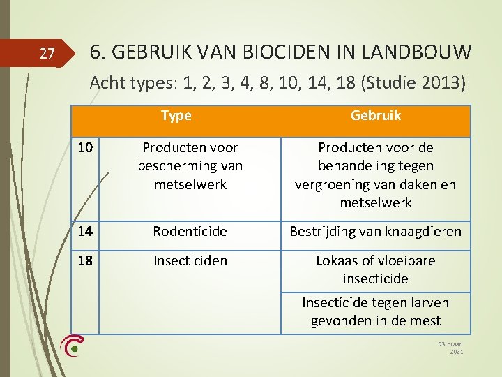 27 6. GEBRUIK VAN BIOCIDEN IN LANDBOUW Acht types: 1, 2, 3, 4, 8,