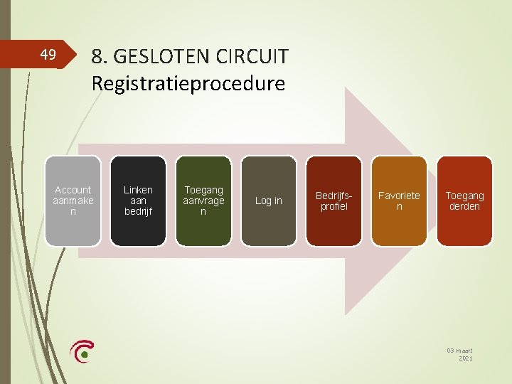 49 8. GESLOTEN CIRCUIT Registratieprocedure Account aanmake n Linken aan bedrijf Toegang aanvrage n