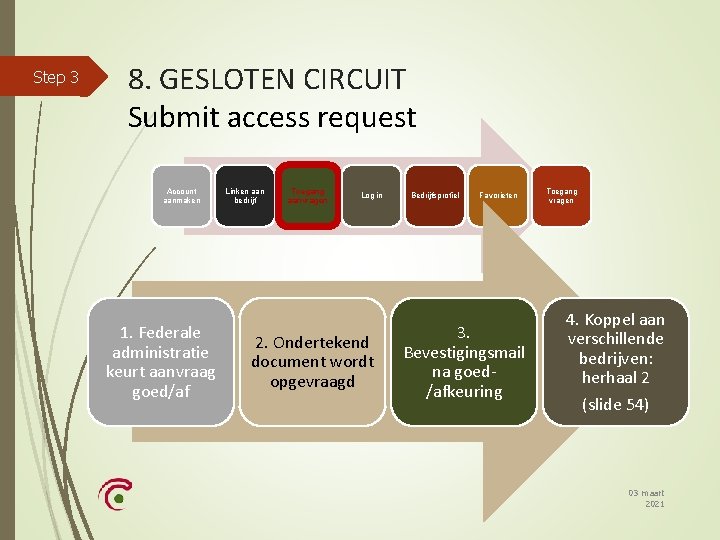 Step 3 8. GESLOTEN CIRCUIT Submit access request Account aanmaken 1. Federale administratie keurt