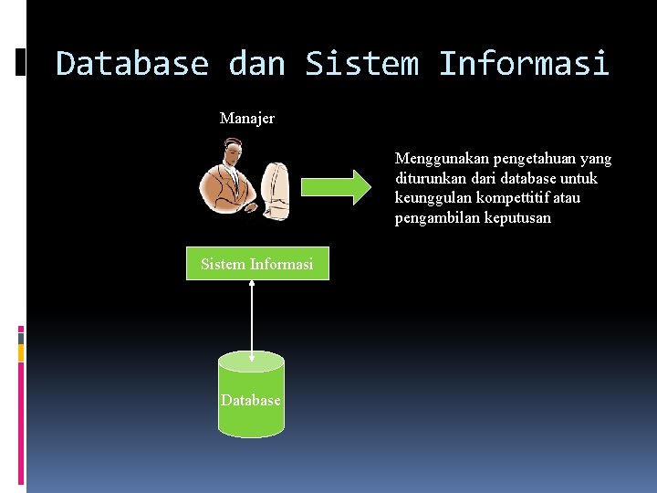 Database dan Sistem Informasi Manajer Menggunakan pengetahuan yang diturunkan dari database untuk keunggulan kompettitif
