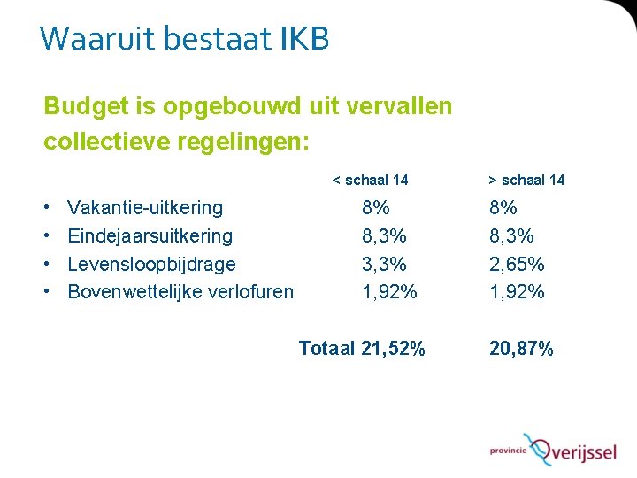 Waaruit bestaat IKB Budget is opgebouwd uit vervallen collectieve regelingen: < schaal 14 •