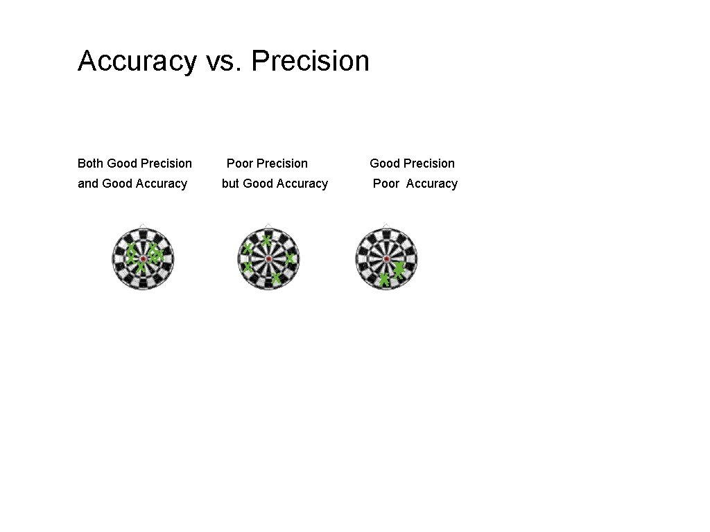 Accuracy vs. Precision Both Good Precision and Good Accuracy x xx xx x Poor Accuracy vs. Precision Both Good Precision and Good Accuracy x xx xx x Poor