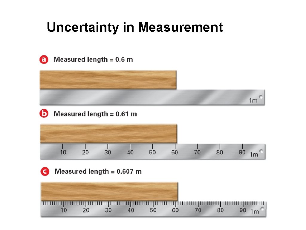 Uncertainty in Measurement Uncertainty in Measurement