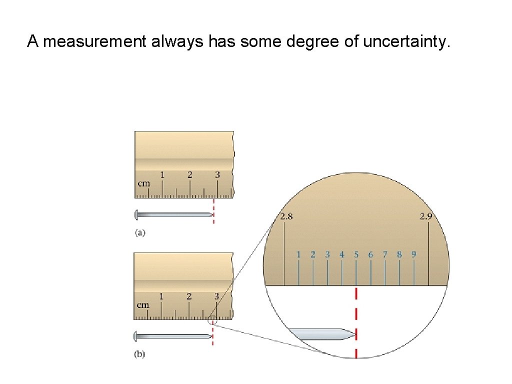 A measurement always has some degree of uncertainty. A measurement always has some degree of uncertainty.