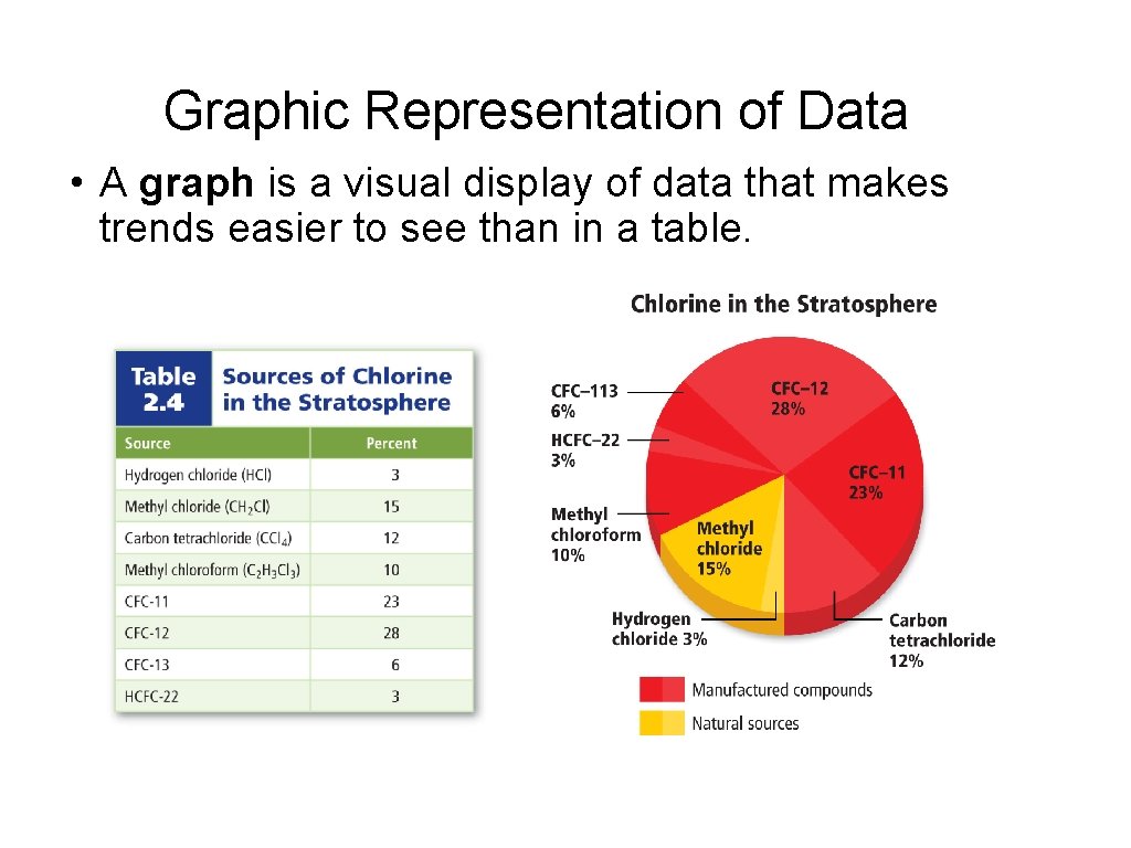 Graphic Representation of Data • A graph is a visual display of data that Graphic Representation of Data • A graph is a visual display of data that