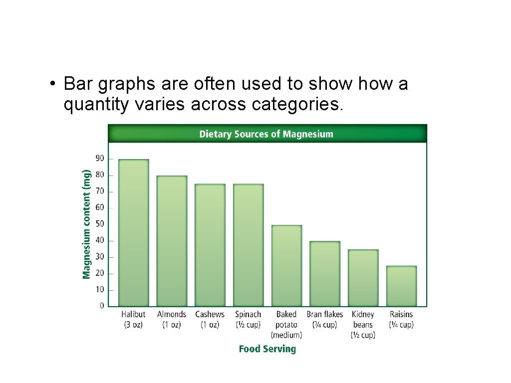 • Bar graphs are often used to show a quantity varies across categories. • Bar graphs are often used to show a quantity varies across categories.