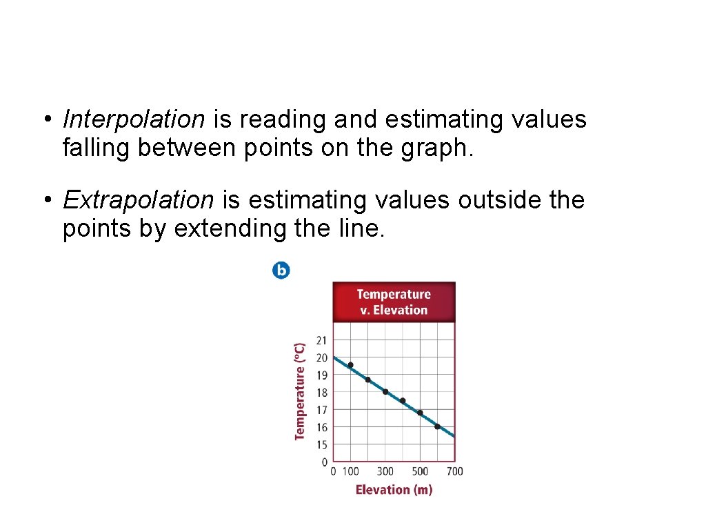 • Interpolation is reading and estimating values falling between points on the graph. • Interpolation is reading and estimating values falling between points on the graph.