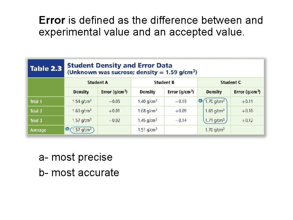 Error is defined as the difference between and experimental value and an accepted value. Error is defined as the difference between and experimental value and an accepted value.