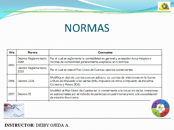 NORMAS INSTRUCTOR: DEIBY OJEDA A. 