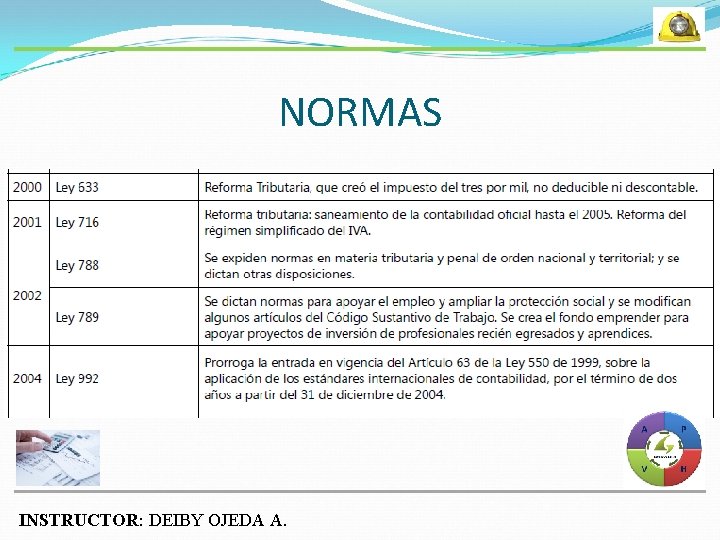 NORMAS INSTRUCTOR: DEIBY OJEDA A. 