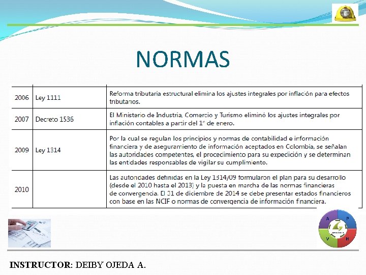 NORMAS INSTRUCTOR: DEIBY OJEDA A. NORMAS INSTRUCTOR: DEIBY OJEDA A.