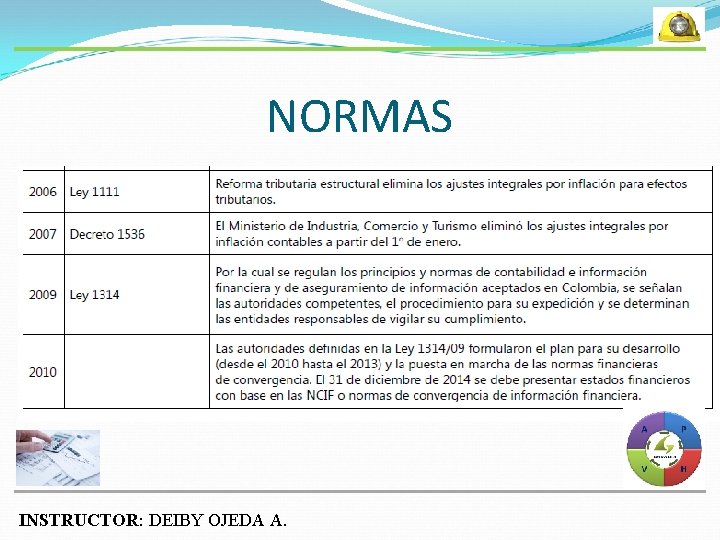 NORMAS INSTRUCTOR: DEIBY OJEDA A. 