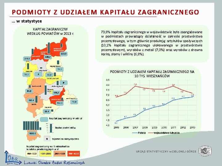 PODMIOTY Z UDZIAŁEM KAPITAŁU ZAGRANICZNEGO … w statystyce KAPITAŁ ZAGRANICZNY WEDŁUG POWIATÓW w 2013