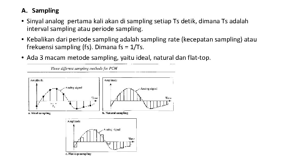 A. Sampling • Sinyal analog pertama kali akan di sampling setiap Ts detik, dimana