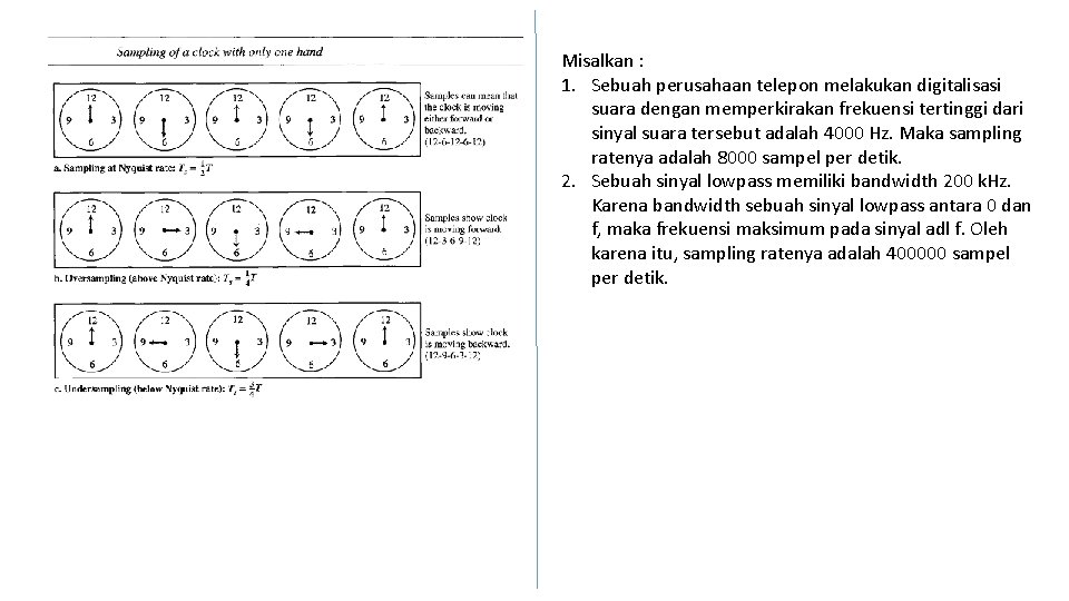 Misalkan : 1. Sebuah perusahaan telepon melakukan digitalisasi suara dengan memperkirakan frekuensi tertinggi dari