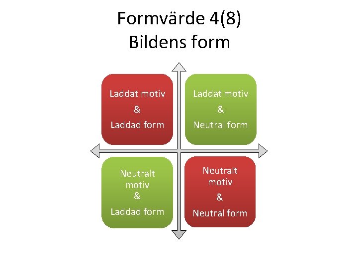 Formvärde 4(8) Bildens form Laddat motiv & Laddad form & Neutral form Neutralt motiv