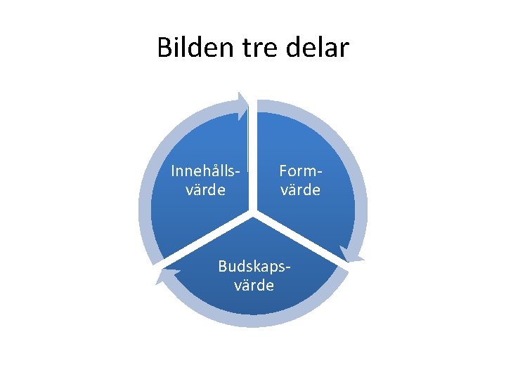 Bilden tre delar Innehållsvärde Formvärde Budskapsvärde 