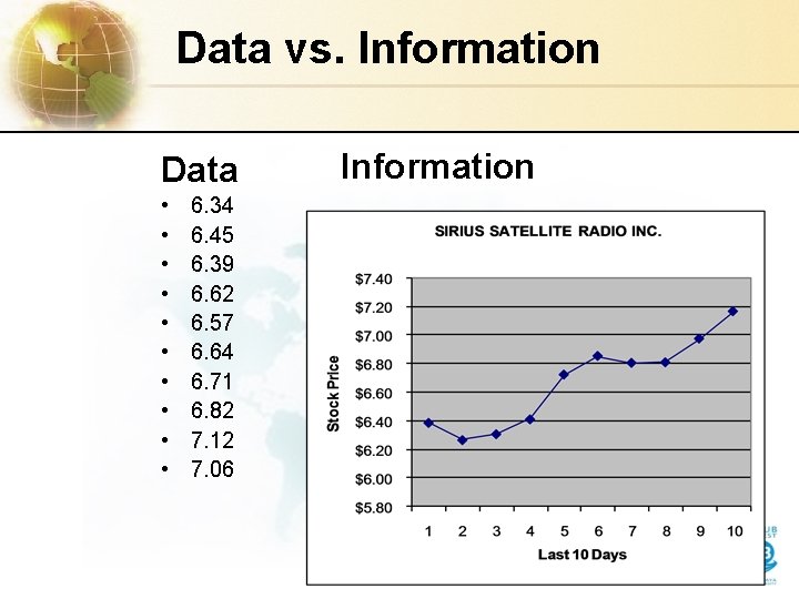 Data vs. Information Data • • • 6. 34 6. 45 6. 39 6.