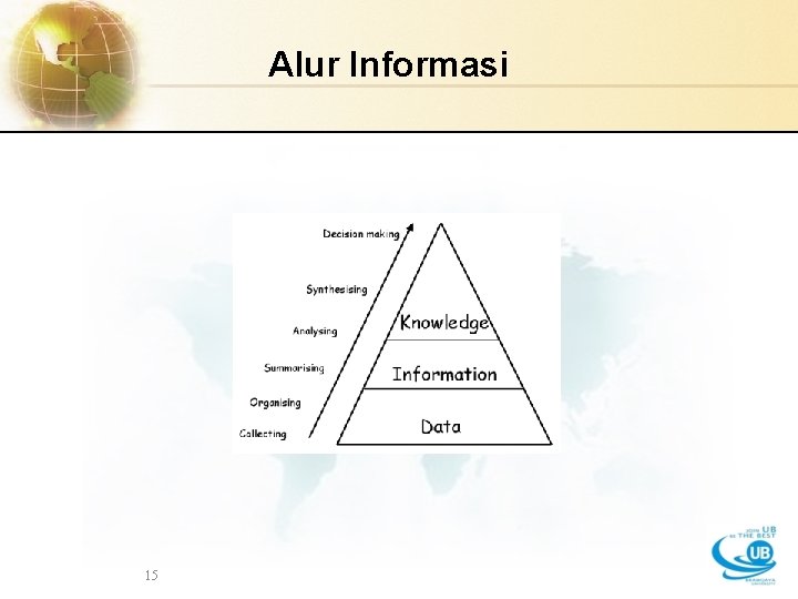 Alur Informasi 15 