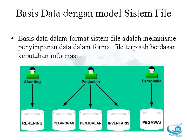 Basis Data dengan model Sistem File • Basis data dalam format sistem file adalah