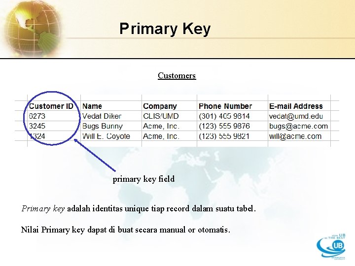Primary Key Customers primary key field Primary key adalah identitas unique tiap record dalam