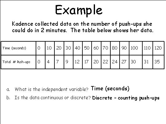 Example Kadence collected data on the number of push-ups she could do in 2