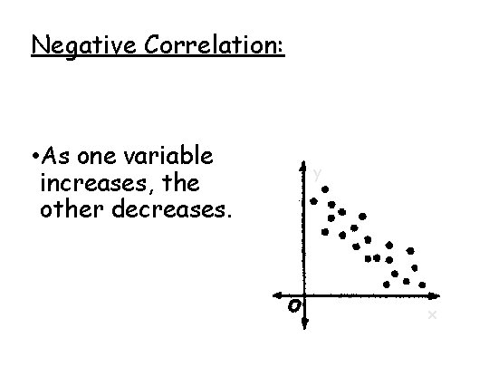 Negative Correlation: • As one variable increases, the other decreases. y x 