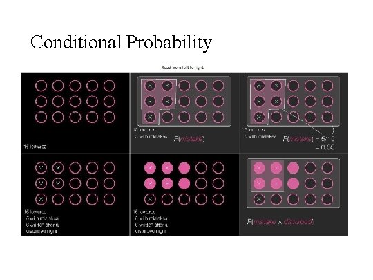 Conditional Probability 