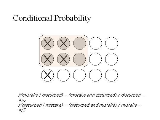 Conditional Probability P(mistake | disturbed) = (mistake and disturbed) / disturbed = 4/6 P(disturbed