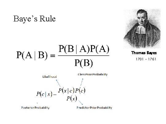 Baye’s Rule Thomas Bayes 1701 – 1761 