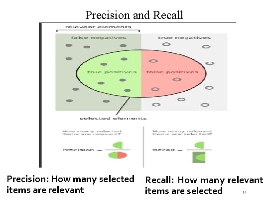 Precision and Recall Precision: How many selected items are relevant Recall: How many relevant