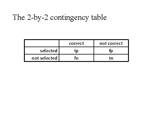 The 2 -by-2 contingency table selected not selected correct tp fn not correct fp