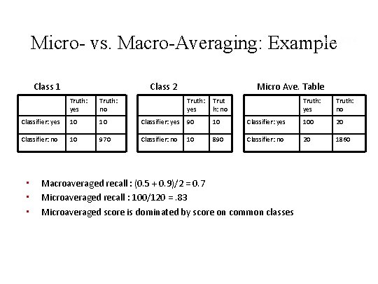 Sec. 15. 2. 4 Micro- vs. Macro-Averaging: Example Class 1 Class 2 Truth: yes