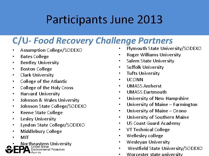 Participants June 2013 C/U- Food Recovery Challenge Partners • • • • Assumption College/SODEXO